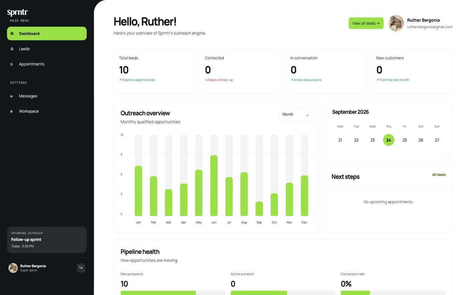 Sprntr dashboard showing business performance and lead activity